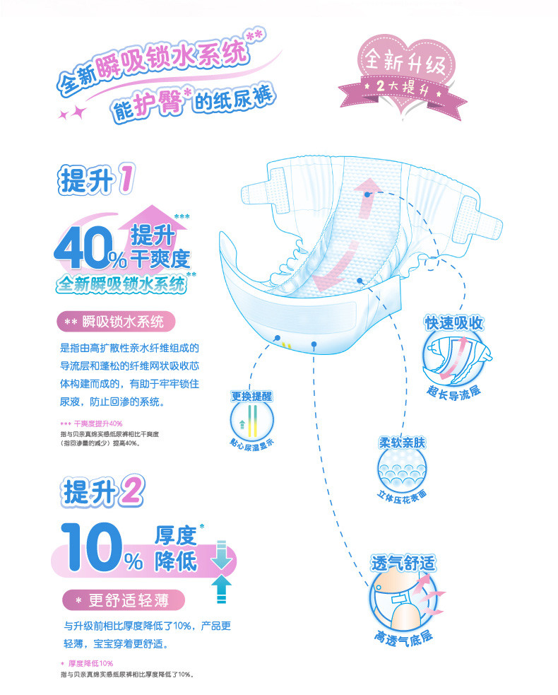 贝亲/PIGEON 婴儿纸尿裤M32片/包  宝宝尿不湿6-11kg宝宝适用国际大牌