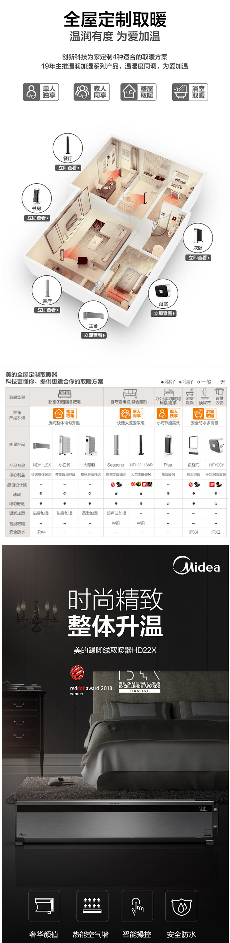 美的/MIDEA取暖器电暖器电暖气片家用 静音节能 WIFI互联智能遥控踢脚线地暖器HD22X