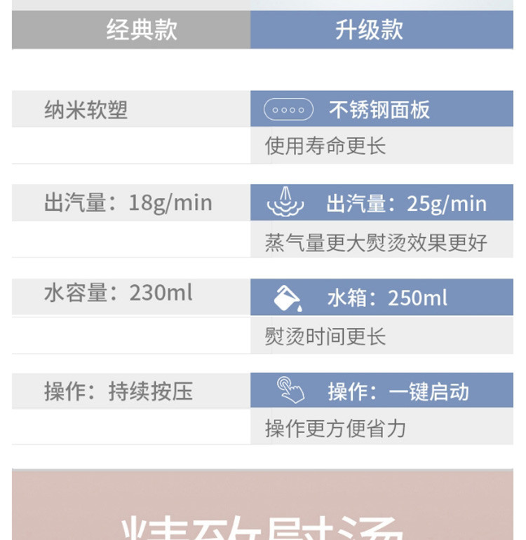 【领券下单立减20元】海尔/Haier 手持挂烫机家用 迷你小型蒸汽熨斗 熨烫机HY-GW2502W