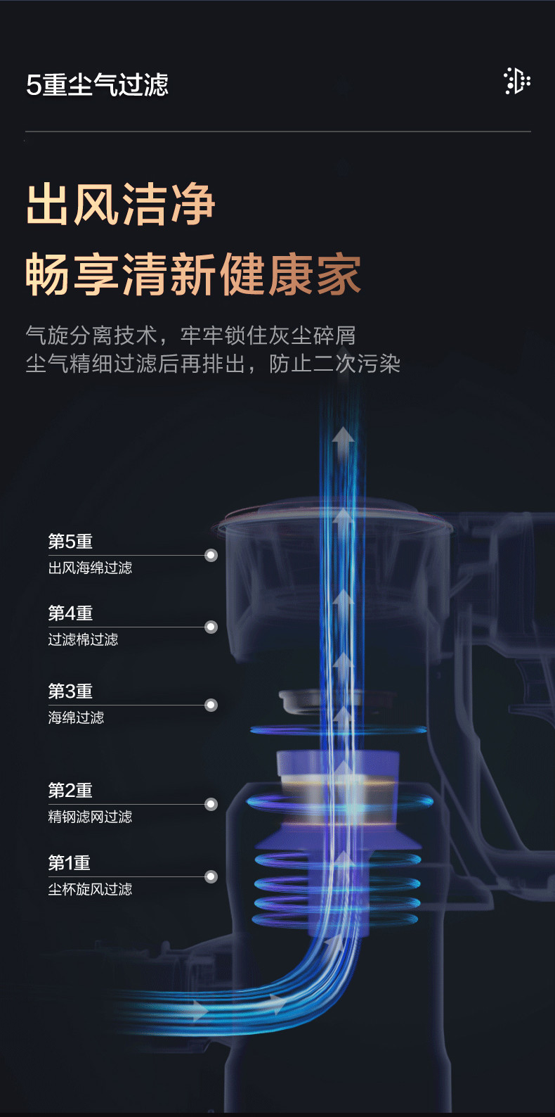 海尔/Haier 无线手持家用吸尘器轻量机身立式便携挂墙三挡调速HZ-G7B