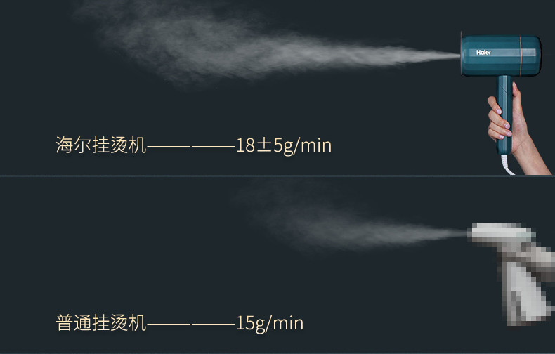 【领券下单立减20元】海尔 手持挂烫机家用小型蒸汽熨斗 可折叠便携式 熨衣机 HY-GW1506