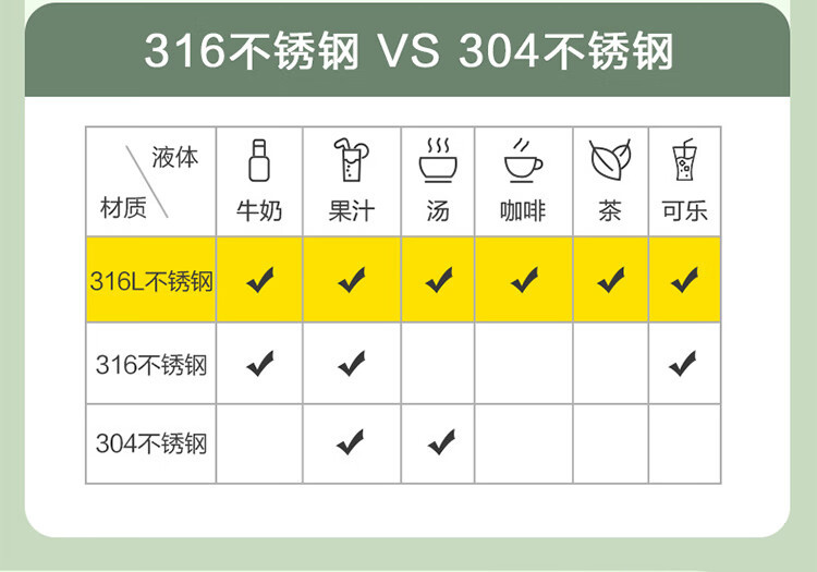 海尔/Haier 海尔 海尔兄弟  保温杯 高颜值 大容量水杯网红大肚杯吸管杯子