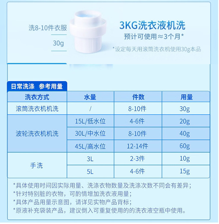 蓝月亮  机洗 手洗深层洁净护理洗衣液自然清香 3kg