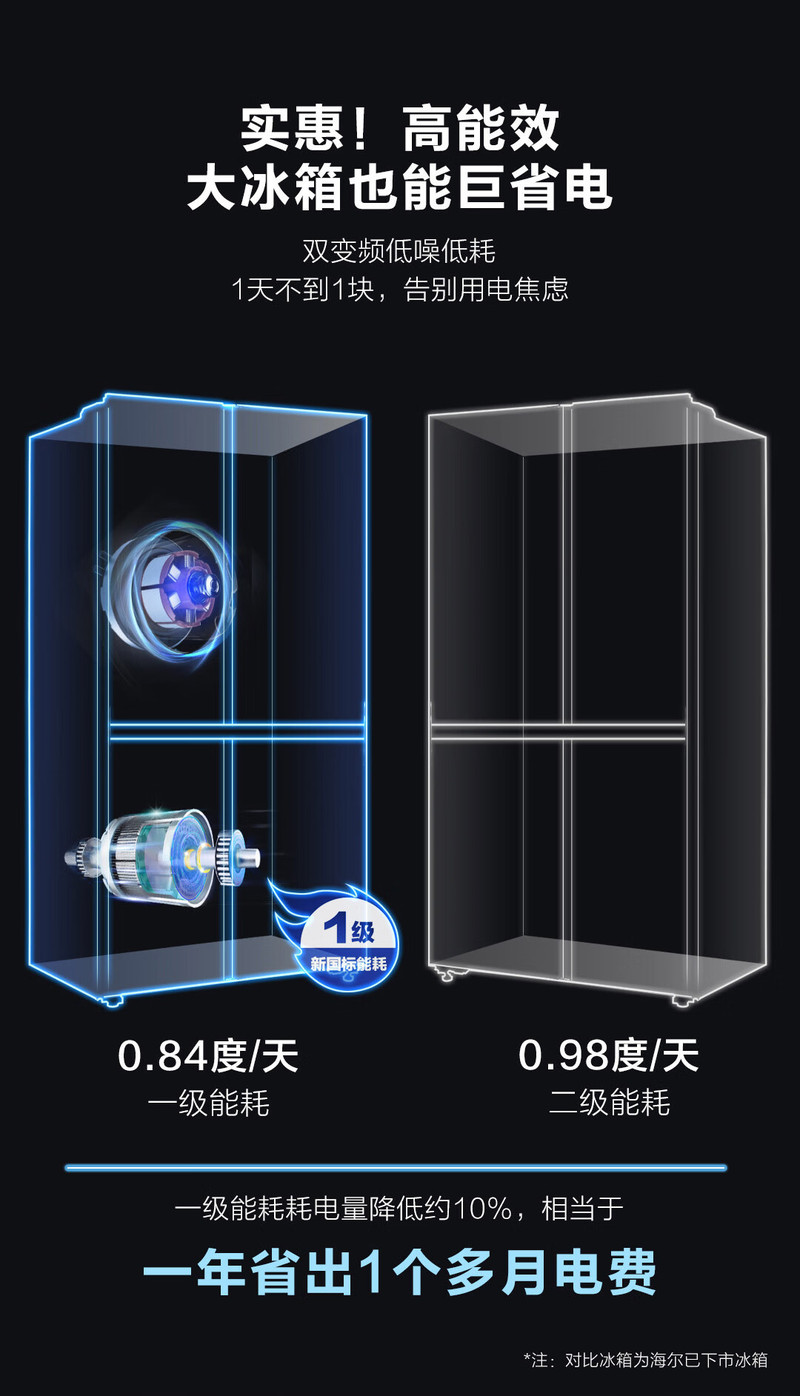 海尔/Haier 478升无霜变频十字对开四开门冰箱一级能效超大容量