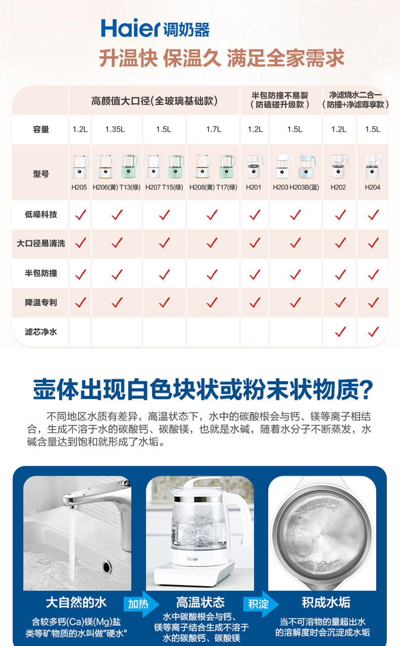 海尔/Haier 恒温水壶 婴儿调奶器 多功能冲泡奶粉电热水壶 温奶暖奶器家用