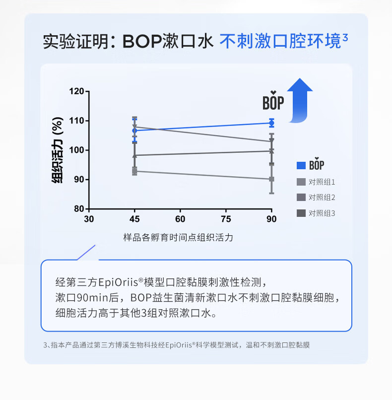 BOP 波普专研益生菌漱口水20条装