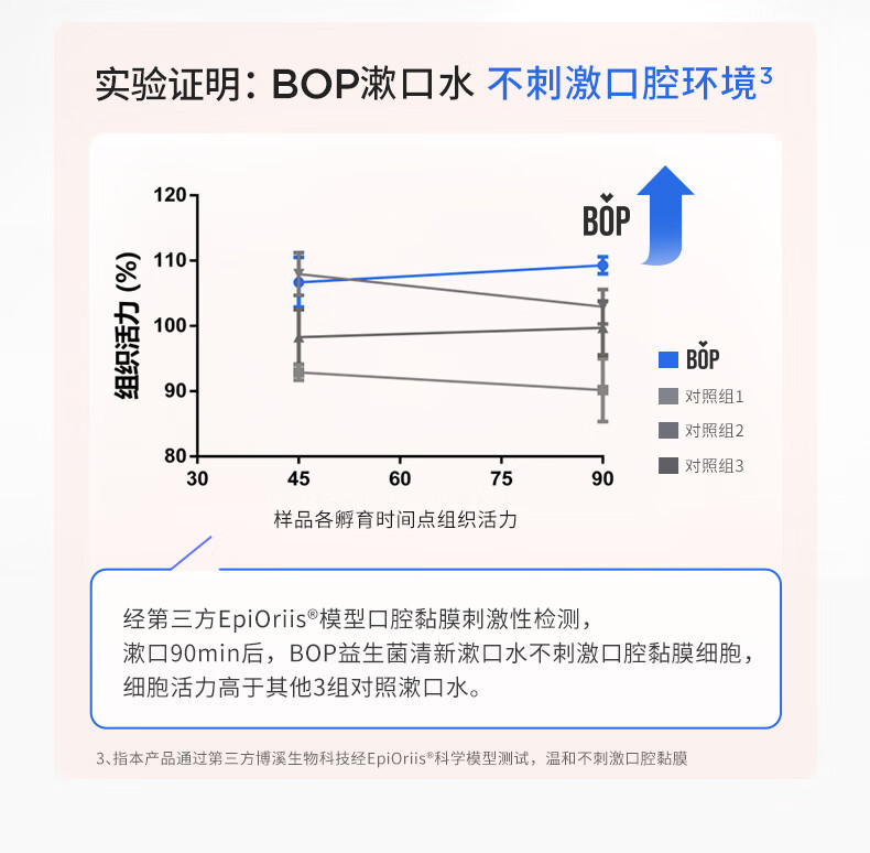 BOP 波普专研益生菌漱口水5果味