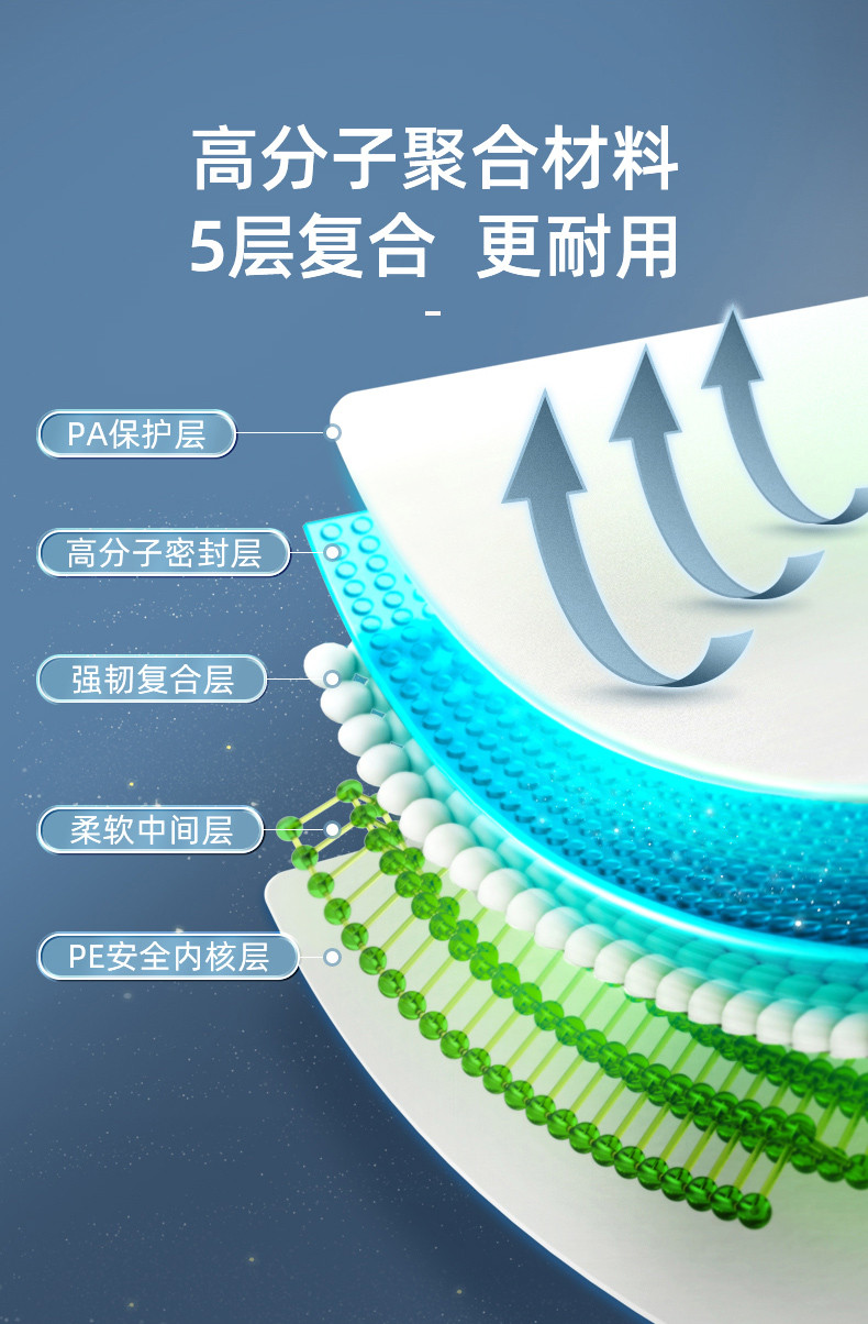 太力 真空免抽气收纳袋组合（6中号立体）