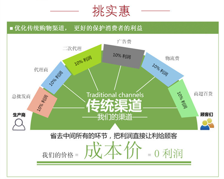 【绿色食品】买2赠1阿胶水晶蜜枣 200克独立包装胶枣无核蜜枣独立包装金丝蜜饯喜枣包粽子休闲零食