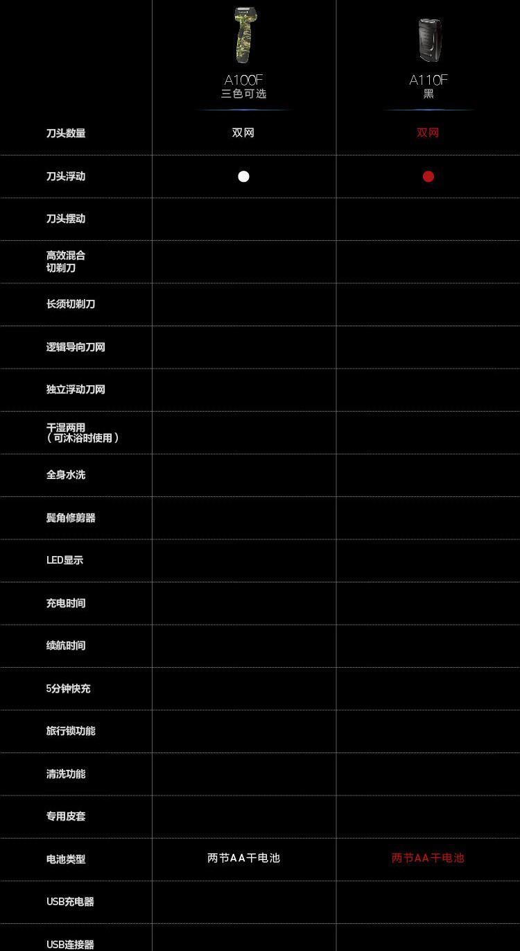 雷明登 黑色简约剃须刀（电池）黑色A110F