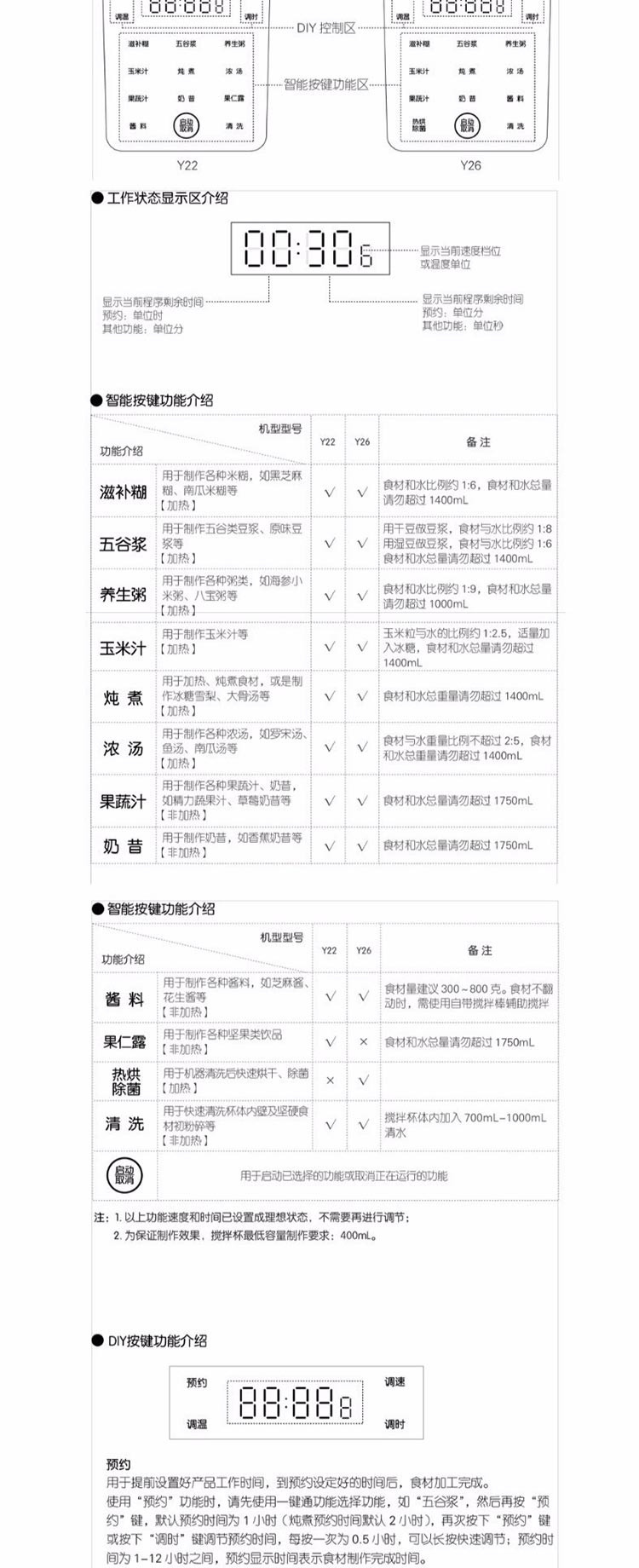 九阳（Joyoung）破壁机多功能家用预约加热破壁绞肉榨汁机豆浆机料理机 L18-Y22