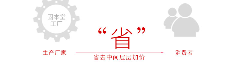 固本堂大果粒传统型阿胶糕500g固元膏即食东阿手工阿胶膏ejiao