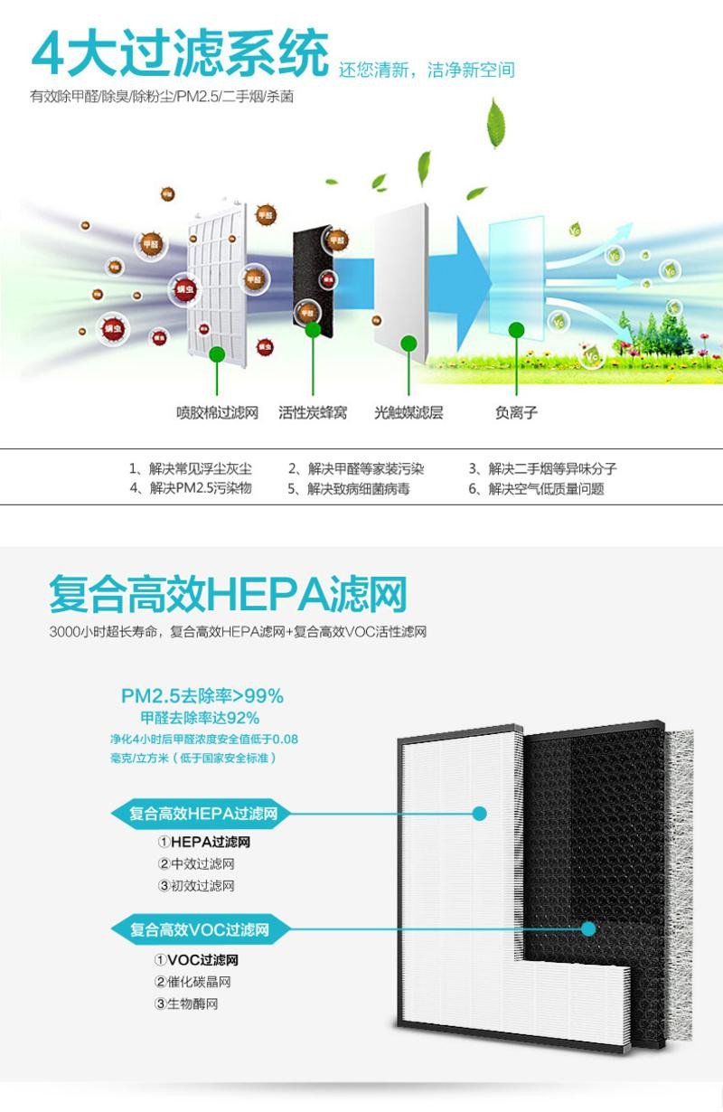 车载空气净化器 车内负离子 甲醛 PM2.5