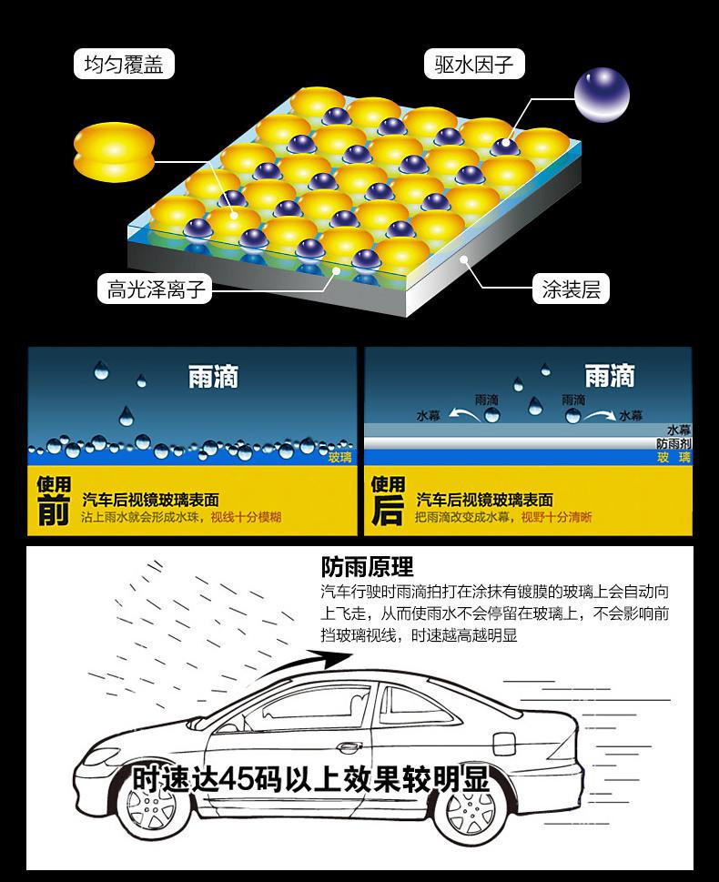 车顺 【2瓶装】汽车玻璃镀膜防雨剂车用雨敌防水剂后视镜驱水剂 防雨剂