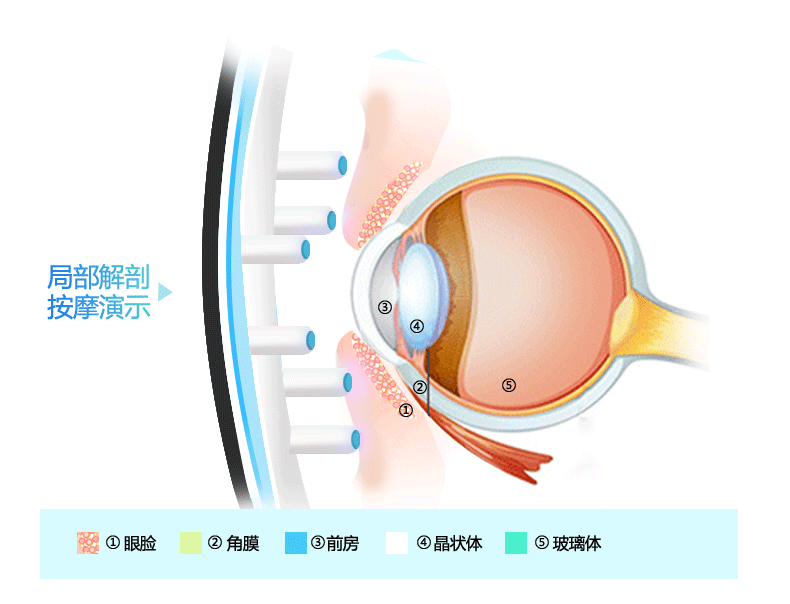 充电眼部按摩器护眼仪 疲劳眼保仪眼睛按摩仪保护视力眼镜