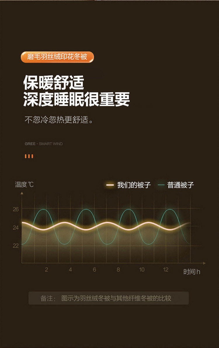 雅乐巢/GAGKUNEST 新款羽丝绒秋冬被被子被芯春秋纯棉被子被芯可水洗冬天加厚被褥单双人