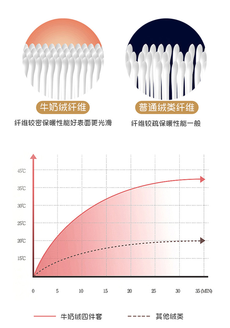 雅乐巢/GAGKUNEST 雅乐巢/GAGKUNEST立体浮雕轻奢牛奶绒四件套200*230简约床单被套保暖牛奶宝宝绒套件