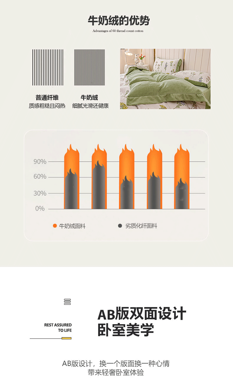 雅乐巢/GAGKUNEST 高克重印花牛奶绒宽边四件套珊瑚绒冬季法兰宝宝加绒被套床单ins双面四件套