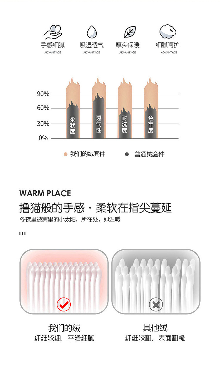 雅乐巢/GAGKUNEST床裙款浮雕牛奶绒四件套立体压花公主风珊瑚绒被套宝宝绒素色雕花牛奶绒保暖四件