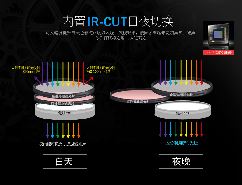 睿威仕   监控摄像头 高清 监控器 红外夜视摄像头RW-7804IR-DI