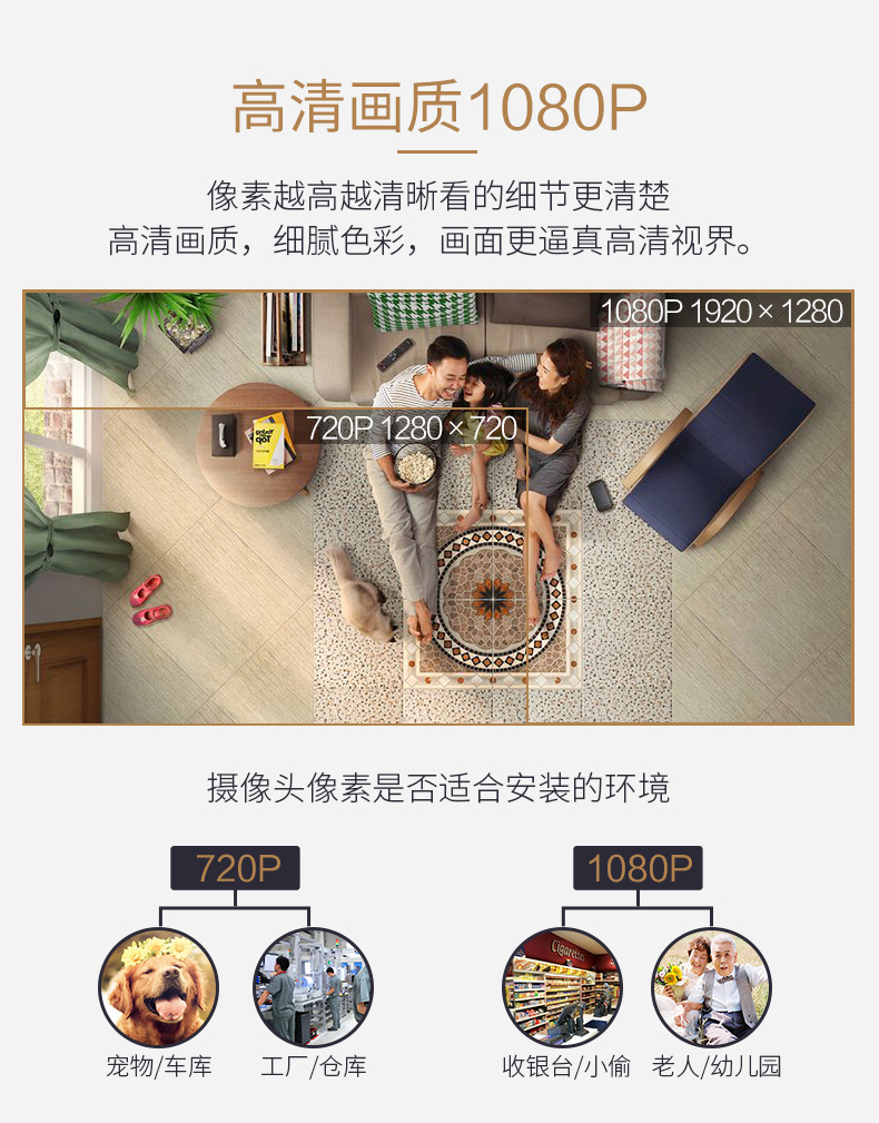 睿威仕  高清监控摄像头智能无线wifi云存储摄像机远程插卡一体机1080P（200万像素）