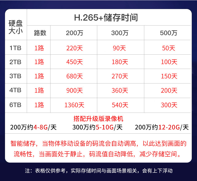 半球网络数字摄像头暖光广角夜视高清300万有线红外监控器