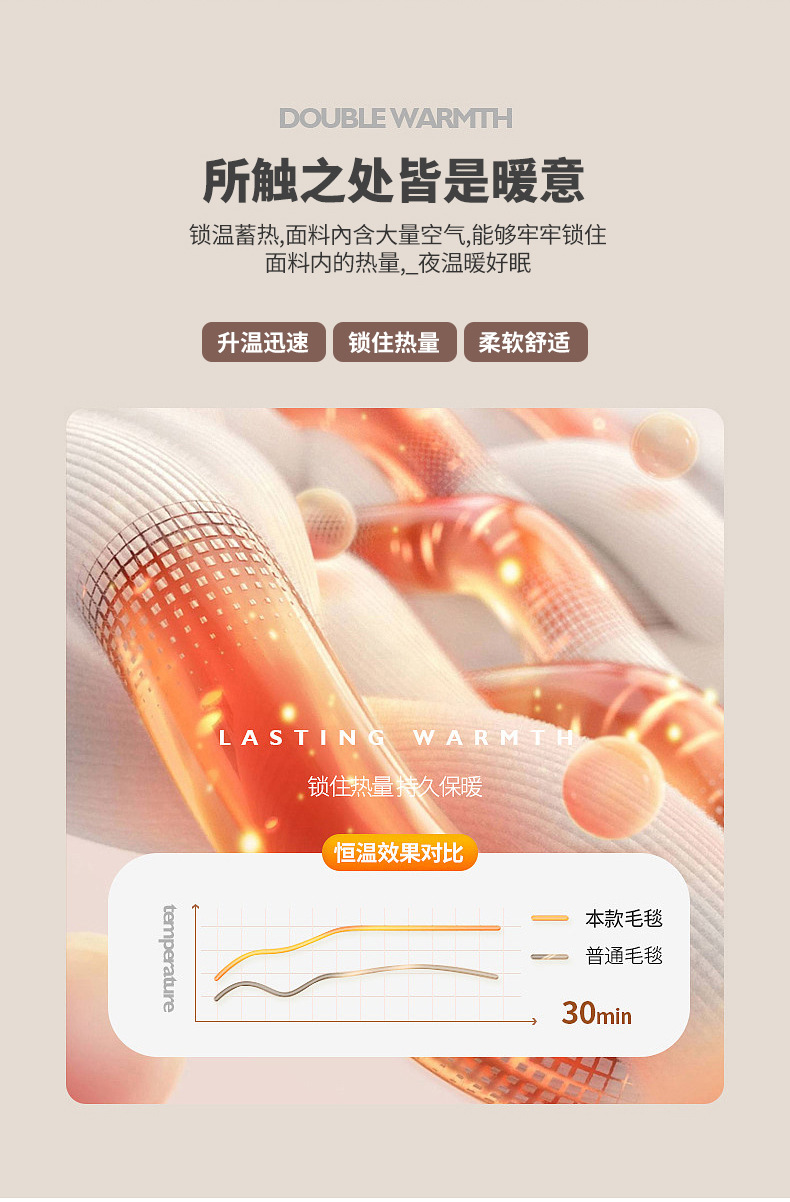 暖西施 牛奶绒毛毯加厚双层珊瑚绒盖毯法莱绒秋冬季羊羔绒