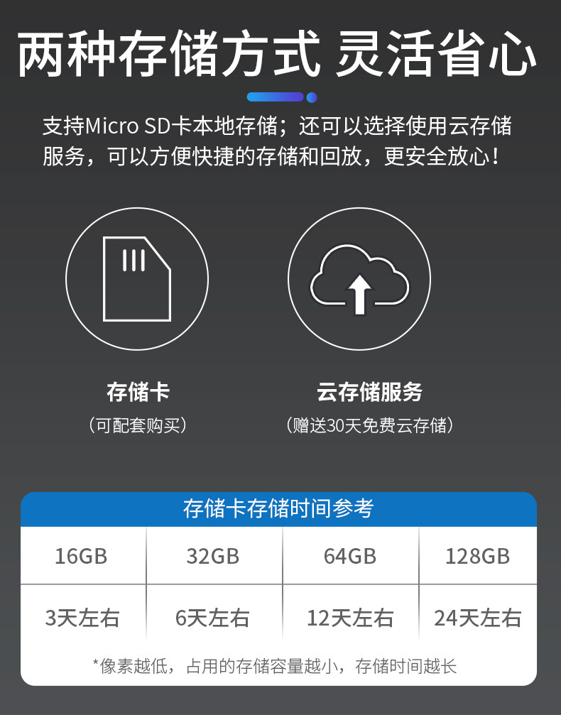 睿威仕 双目无线WIFI高清监控球机手机远程监控器360度旋