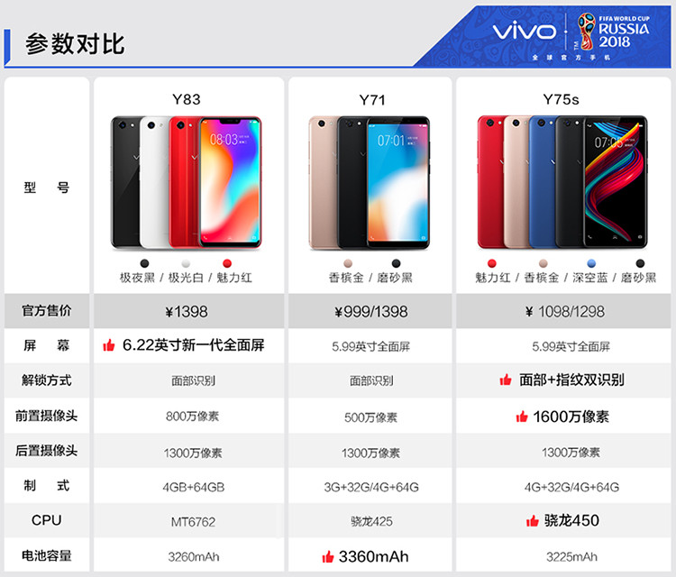 【湖南馆】VIVO Y83 刘海全面屏手机 4GB+64GB 全网通