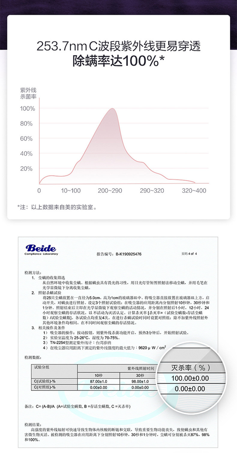 【联通】美的落地扇+美的砧板刀具架+孙悟空饭煲+美的多功能料理机+美的除螨仪