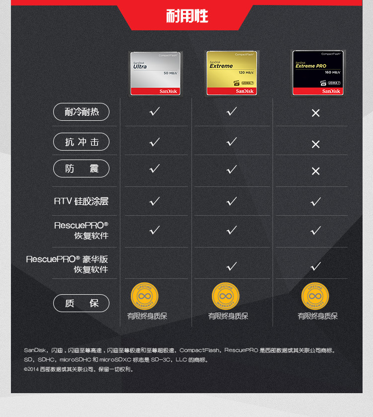 闪迪/SANDISK CF卡 32GB 读速120MB/s 写速85MB/s 至尊极速 存储卡