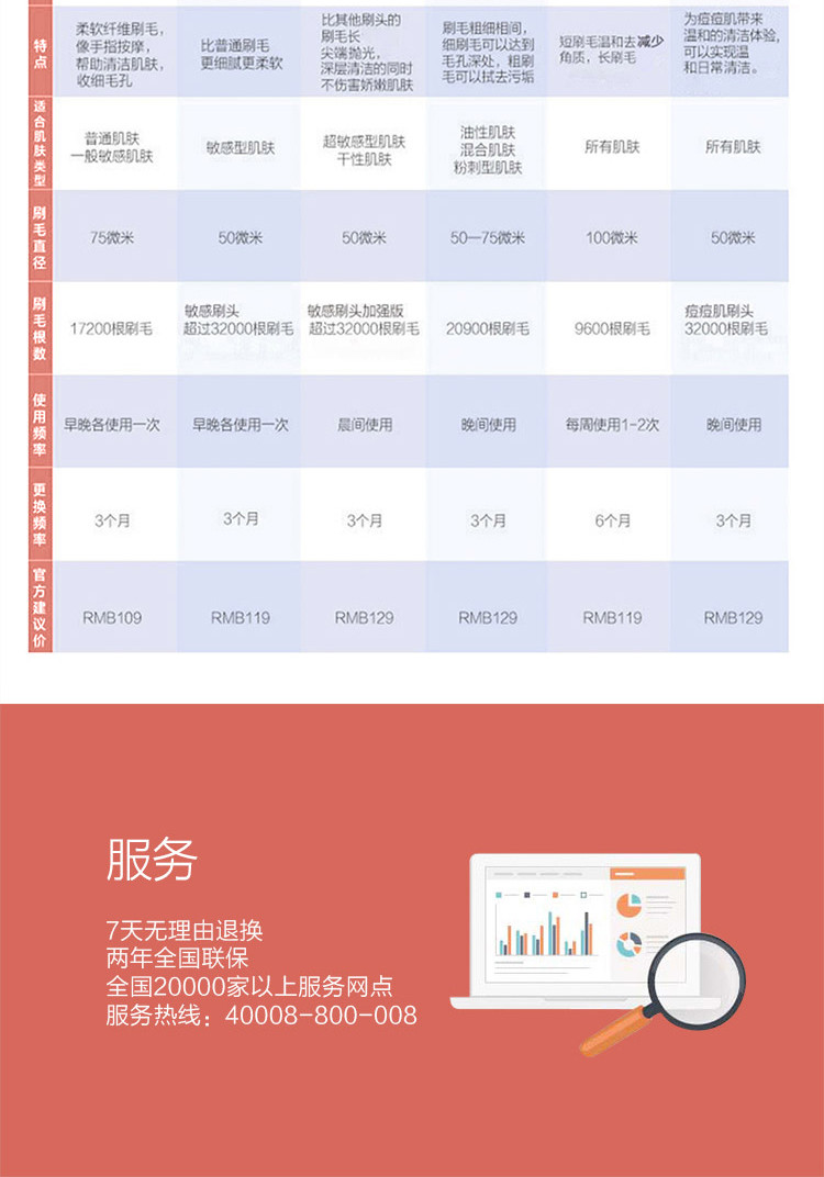 飞利浦（PHILIPS）洁面仪 迷你净颜幻彩 洁肤 洗脸刷 电动洁面美容仪