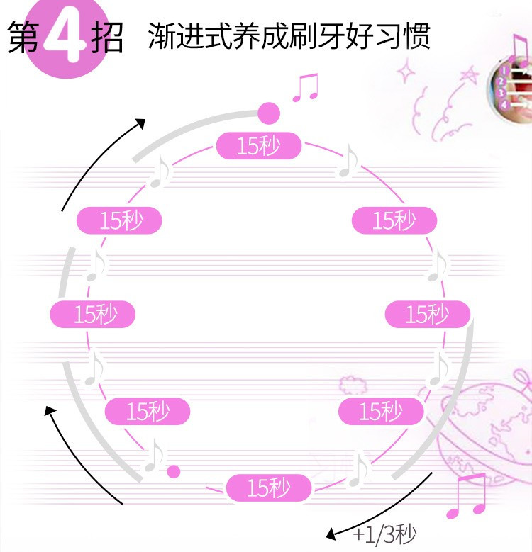 飞利浦（PHILIPS）儿童电动牙刷HX6322 声波震动4-6岁-12岁宝宝自动牙刷