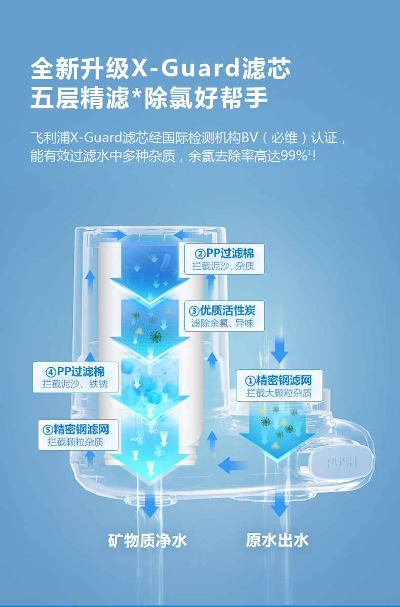 飞利浦（PHILIPS）水龙头净水器家用水龙头过滤器 厨房自来水过滤器净水机 AWP3600一机三芯