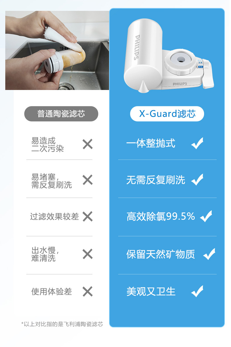 飞利浦（PHILIPS）水龙头净水器家用水龙头过滤器 厨房自来水过滤器净水机 WP3828