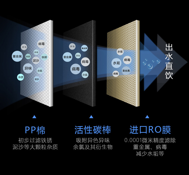 飞利浦小白净T12净饮一体机 家用台式即热直饮水机 免安装反渗透RO净水器ADD6812