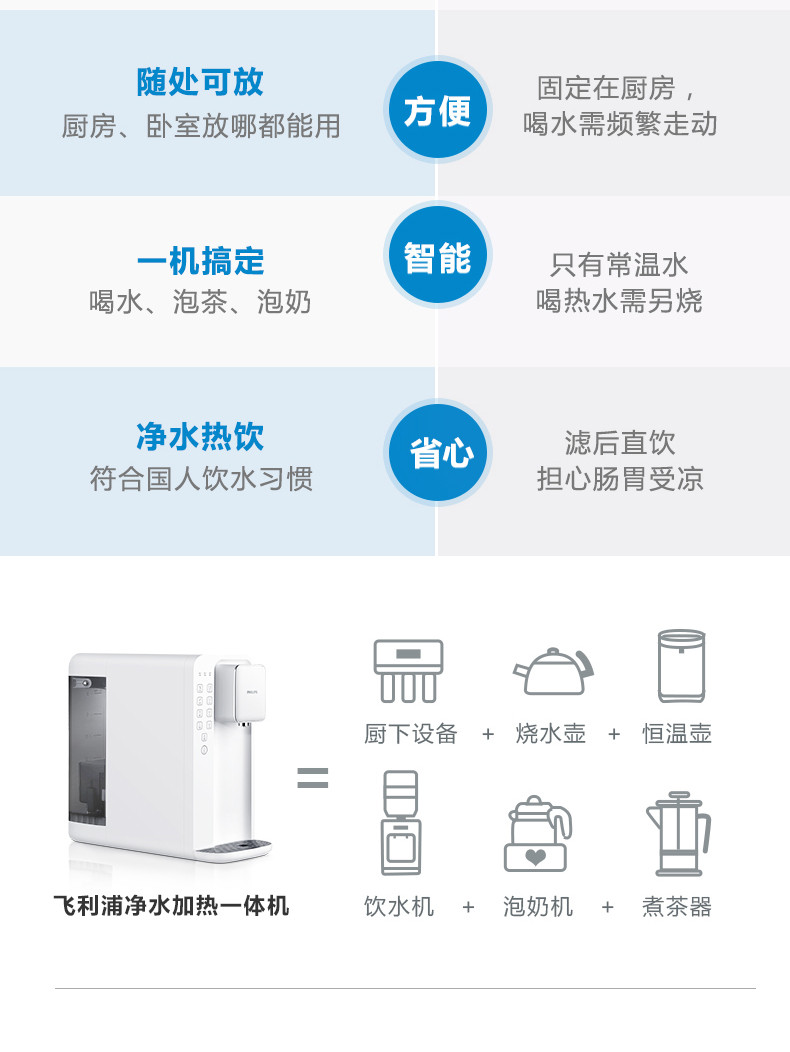 飞利浦小白净T12净饮一体机 家用台式即热直饮水机 免安装反渗透RO净水器ADD6812