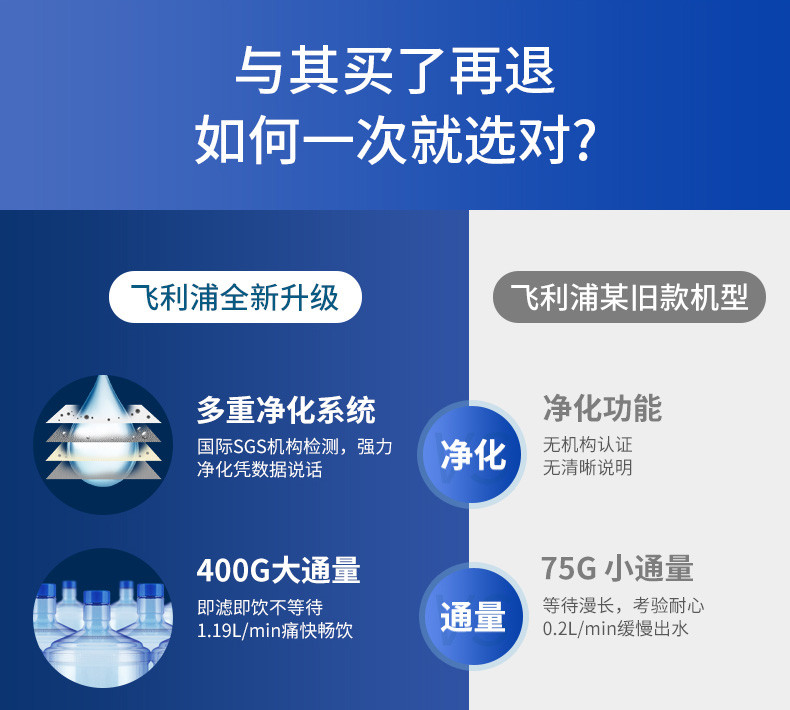 飞利浦阿波罗AP400净水器 厨房家用直饮RO反渗透纯水机 400G大通量净水机 AUT2002