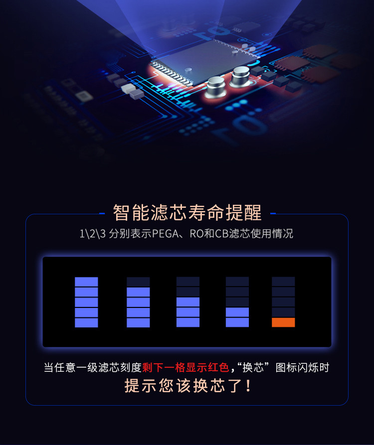 飞利浦家用净水器 厨房家用直饮RO反渗透纯水机 400G大通量低废水即滤即饮净水机Pro400