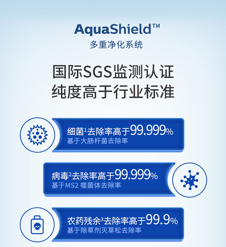 飞利浦阿波罗AP400净水器 厨房家用直饮RO反渗透纯水机 400G大通量净水机 AUT2002