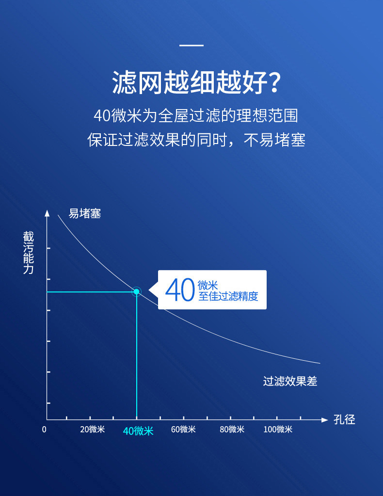 飞利浦家用中央前置过滤器 全屋净水40微米剪切式直冲不锈钢稳压款 管道过滤净水器  AWP9815