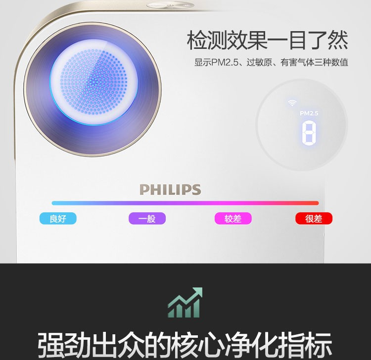 飞利浦（PHILIPS）空气净化器 除甲醛 除雾霾 除过敏原 家用除菌 京鱼座智能AC4558/00