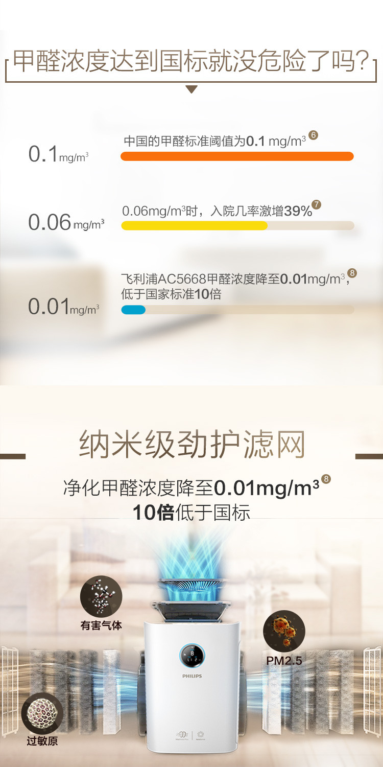 飞利浦（PHILIPS）空气净化器 家用除甲醛除细菌PM2.5 京鱼座智能生态产品AC5668/00