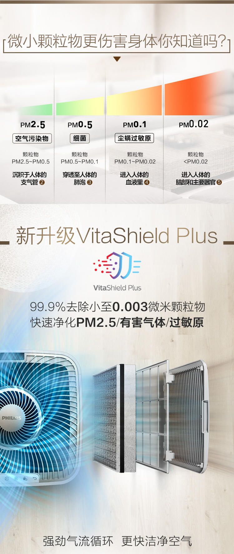 飞利浦（PHILIPS）空气净化器 家用除甲醛除细菌PM2.5 京鱼座智能生态产品AC5668/00