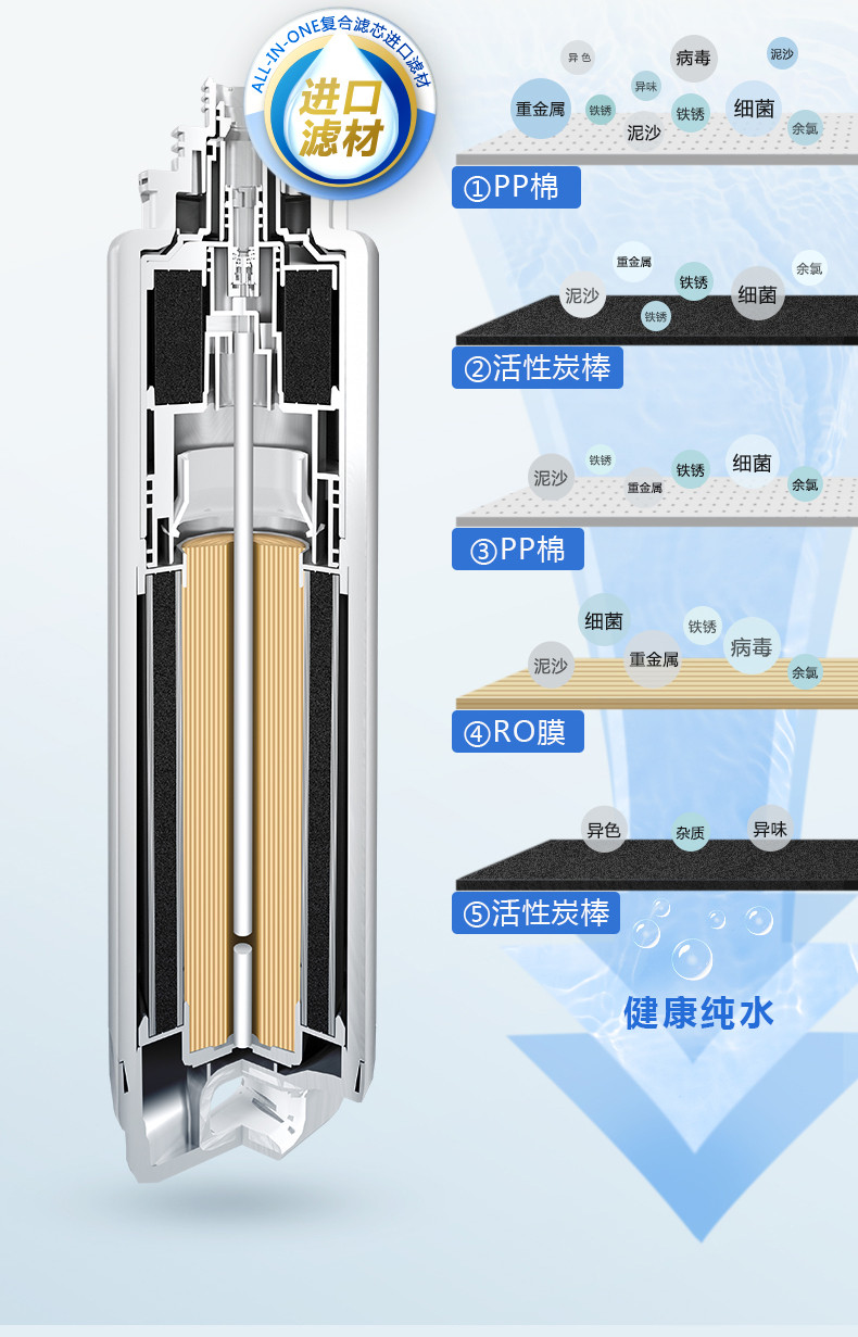 飞利浦（PHILIPS）水魔方净饮一体机ADD6800台式免安装饮水机即热式净水器直饮机