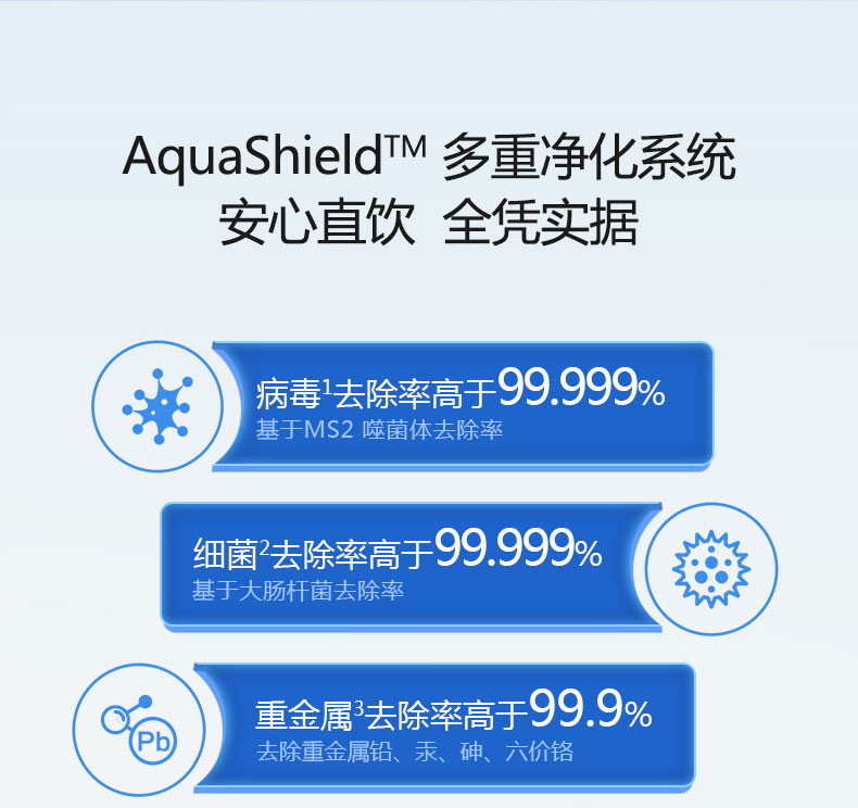 飞利浦（PHILIPS）水魔方净饮一体机ADD6800台式免安装饮水机即热式净水器直饮机