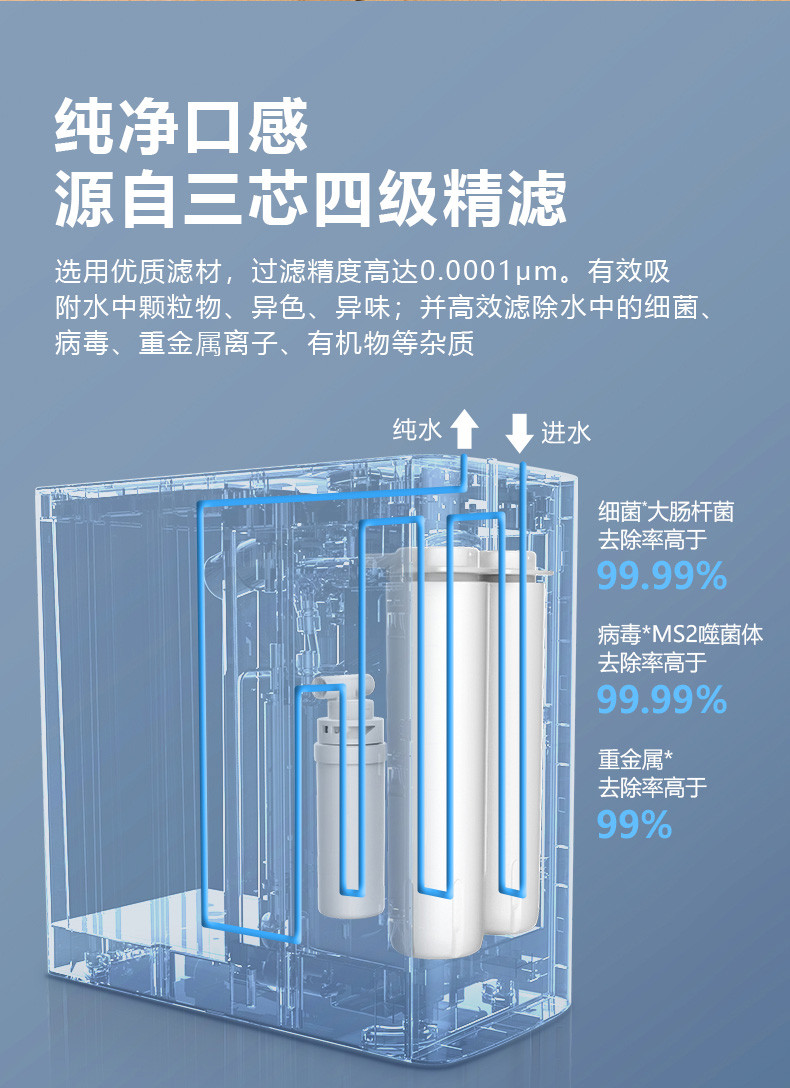 飞利浦净水器家用 纯水机一级水效 厨房台下式RO反渗透净水机 3L/min大流量 AUT7000