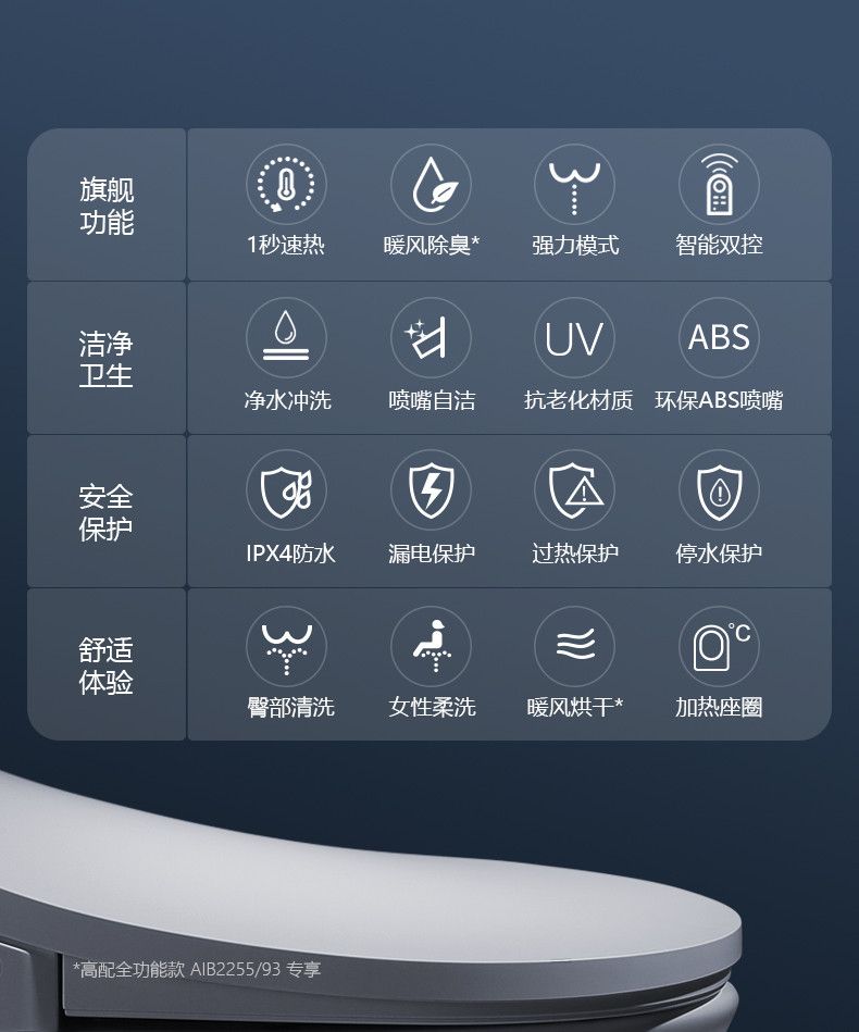 飞利浦（PHILIPS）智能马桶盖即热式暖风除臭 遥控全自动冲洗 全功能电子坐便盖 AIB2255