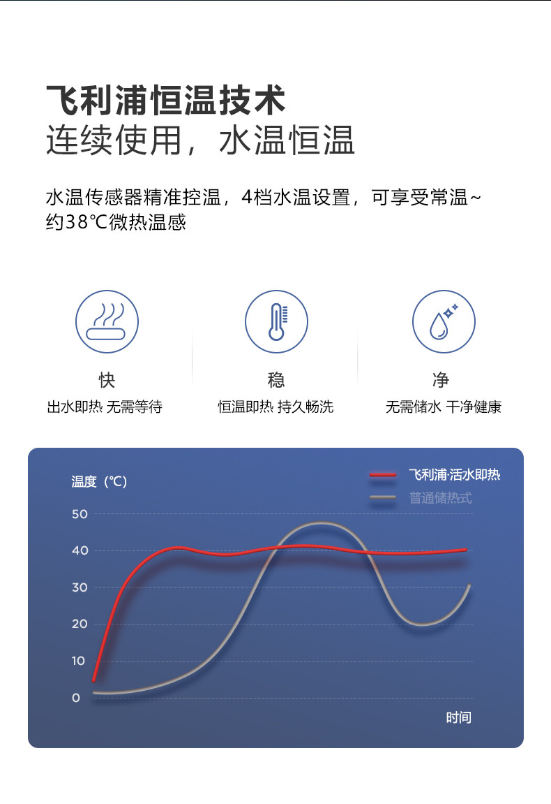 飞利浦 PHILIPS 智能马桶盖 即热式 遥控全自动冲洗电子坐便器盖板 AIB2253/93