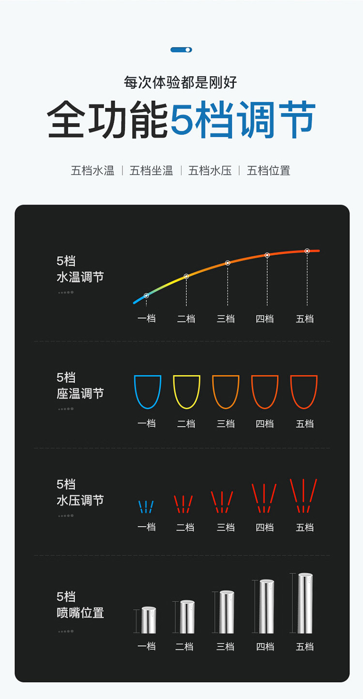 飞利浦 PHILIPS 智能马桶盖智能马桶 全自动即热冲洗 暖风除菌 纳米水离子洁身器AIB1822